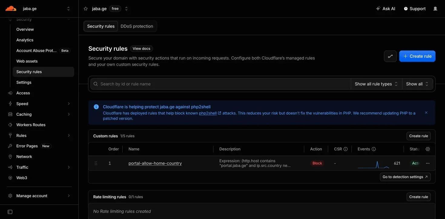 Cloudflare dashboard banner on the Security rules page: Cloudflare is helping protect jaba.ge against php2shell, rules deployed, update PHP to a patched version