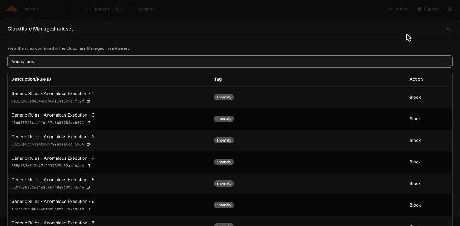 The Cloudflare Managed Free Ruleset dialog filtered to the seven Generic Rules - Anomalous Execution entries, each with the Block action