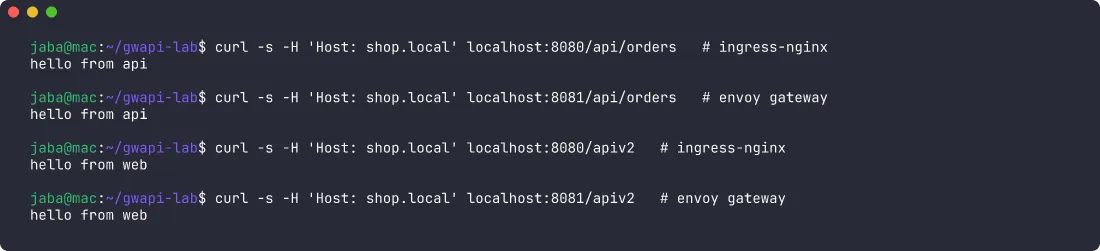 Terminal: the same curl requests to ingress-nginx and Envoy Gateway return the same responses, and /apiv2 goes to web on both