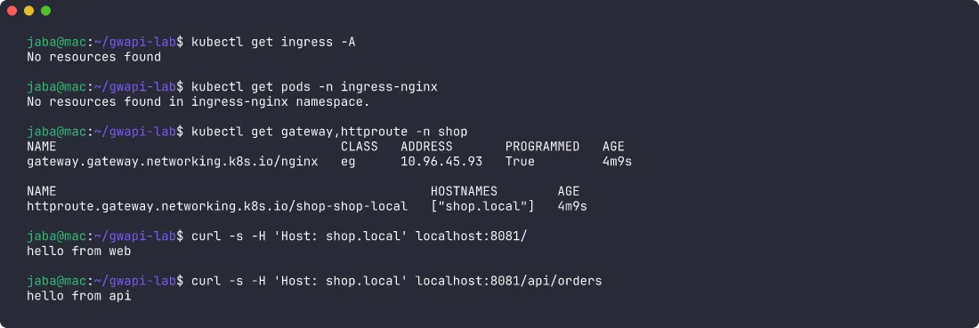 Terminal: no Ingress resources and no pods in ingress-nginx, the Gateway and HTTPRoute still in place, and curl still answering through Envoy Gateway